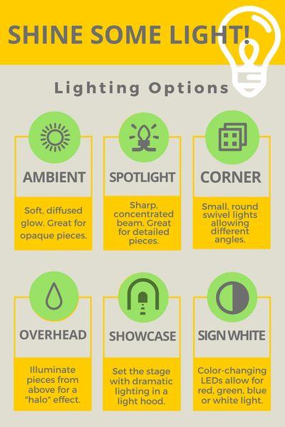Guide to Art Display Lighting Options
